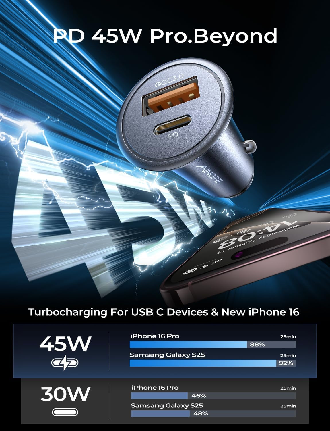 67.5W Super Mini Car Charger USB C Fast Charging,All Metal Cigarette Lighter Adapter PD&QC Type C Car Charger Adapter Outlet for 17 Iphone 16 15 Pro Max,Pixel 10 Pro, Samsung Galaxy S25,Android